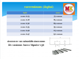 อลูซิ้งค์เมทัลชีท ราคาเมตรละ 