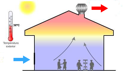 ลูกหมุนระบายอากาศ (Air Ventilator)